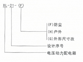 三箱XL-21型動(dòng)力配電箱產(chǎn)品說(shuō)明
